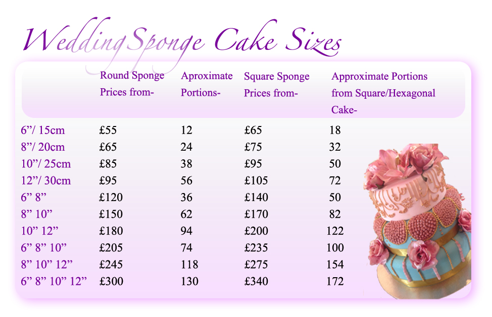 How Much Does a Wedding Cake Cost for 150 Guests?