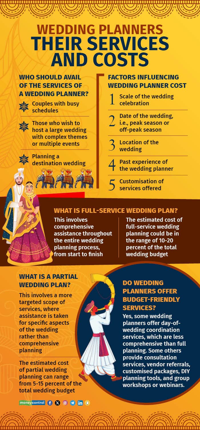 How Much Does a Wedding Cost on Average?