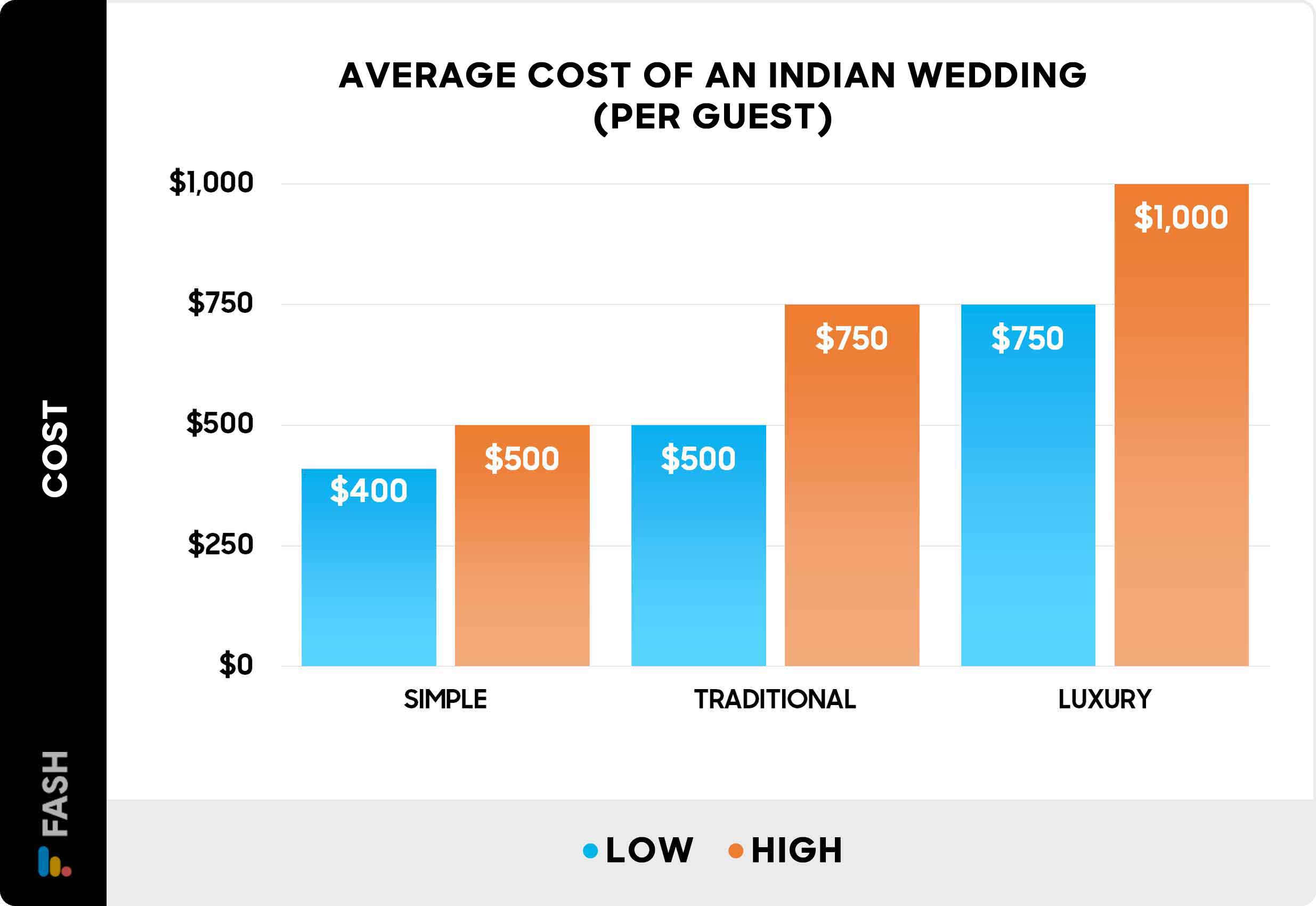 How Much Does Wedding Decor Cost on Average?
